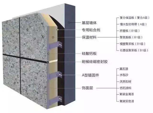 MAA防火保溫材料現代生活默默無聞的貢獻者